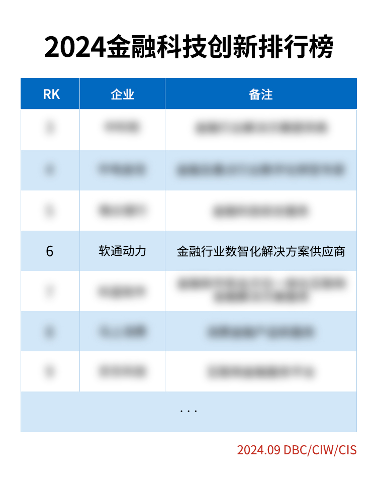 《荣誉彰显：k8凯发(中国)天生赢家·一触即发荣登2024金融科技创新榜》